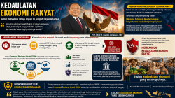 Pasar Domestik Kuat, Rupiah Kuat: Strategi Membangun Ketahanan Ekonomi Indonesia